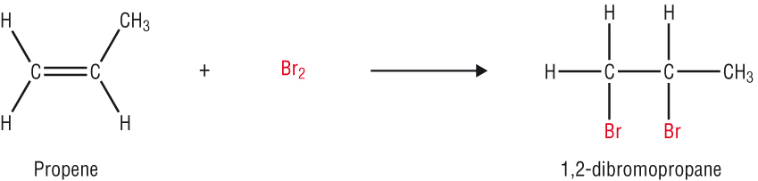 Introduction